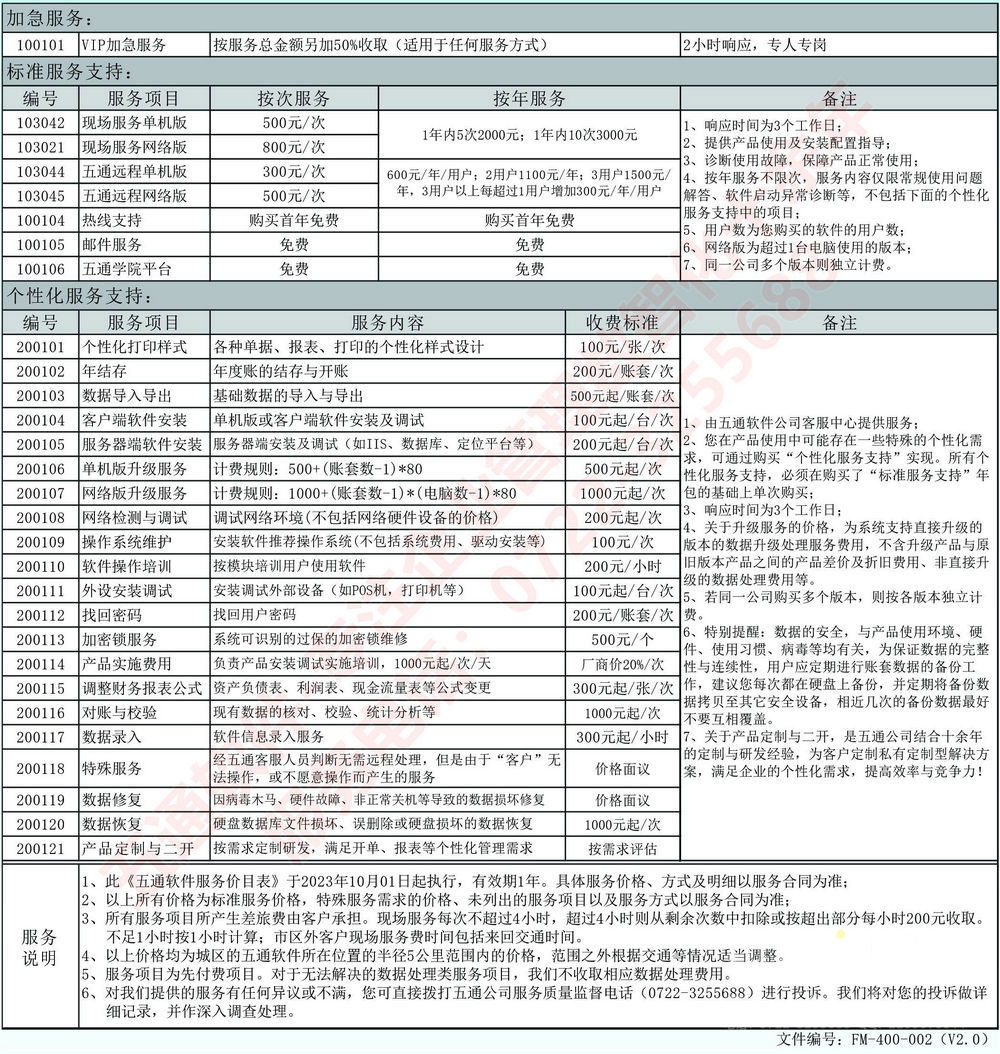 五通軟件您掌心的企業管理顧問_01.jpg 五通軟件您掌心的企業管理顧問_01.jpg